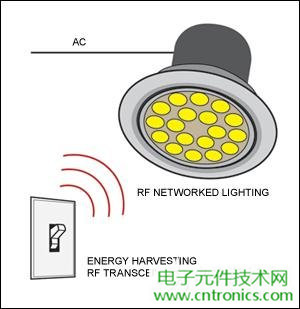 擊敗傳統(tǒng)照明的關鍵:智能化LED照明設計