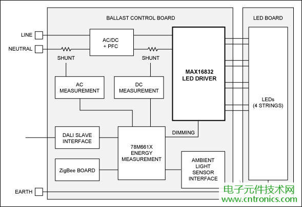 擊敗傳統(tǒng)照明的關鍵:智能化LED照明設計