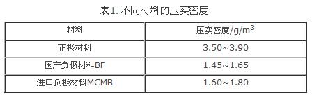 盤(pán)點(diǎn):鋰離子電池設(shè)計(jì)中不得不知的那些公式