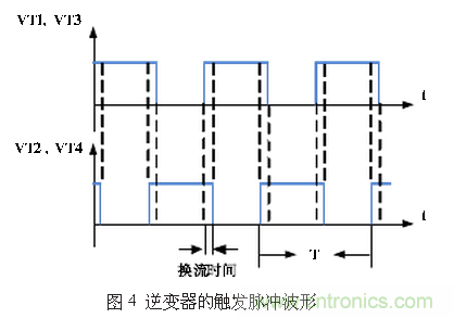 工程師推薦:一種并聯(lián)諧振逆變電源設計