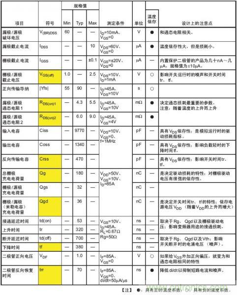 工程師分享：如何選擇合適的MOSFET器件？