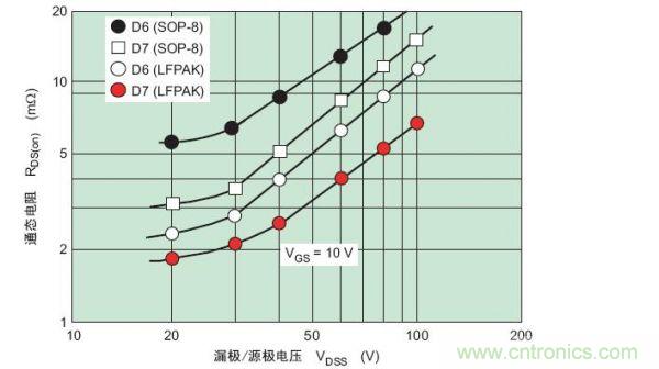 工程師分享：如何選擇合適的MOSFET器件？