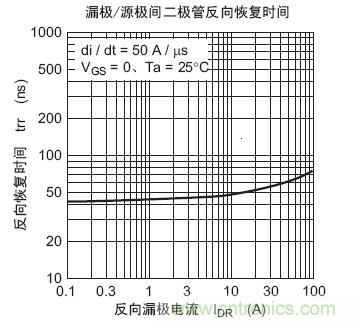 工程師分享：如何選擇合適的MOSFET器件？