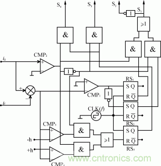 比比看，兩種逆變電源的控制方式誰更優(yōu)？
