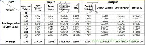 PCB布局該這么做！150W LED驅(qū)動電源拆解學(xué)習(xí)