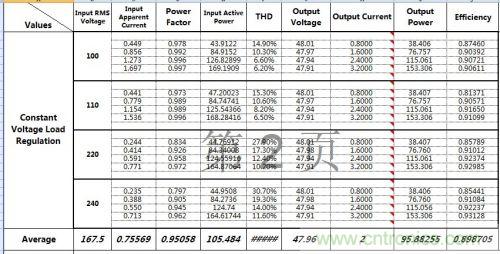PCB布局該這么做！150W LED驅(qū)動電源拆解學(xué)習(xí)