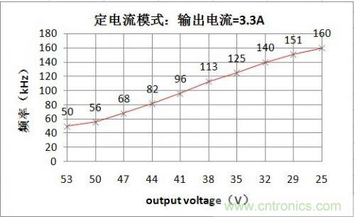 PCB布局該這么做！150W LED驅(qū)動電源拆解學(xué)習(xí)