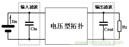 大師手筆！如何巧用拓撲電感提升濾波效果