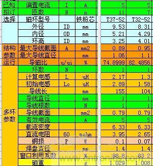 大師手筆！如何巧用拓撲電感提升濾波效果