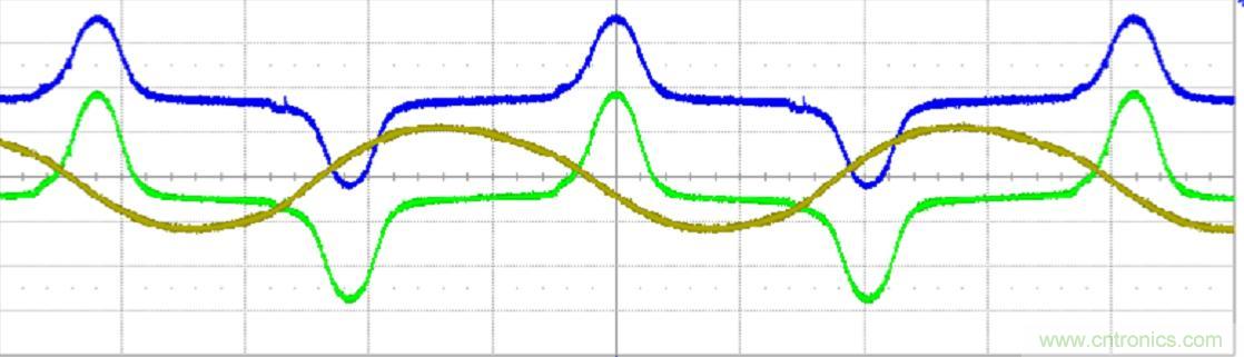初學(xué)者福音！手把手教你測(cè)量識(shí)別節(jié)能燈波形