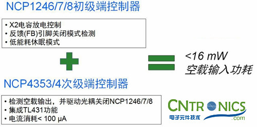 我們都是節(jié)約高手！巧用安森美半導(dǎo)體降低待機(jī)能耗方案！