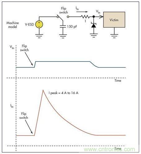 基本的限壓電路可以防止過壓損壞。雖然消除了高瞬態(tài)電壓，但代之以幾個安培的浪涌電流可能會導(dǎo)致系統(tǒng)中出現(xiàn)其它問題