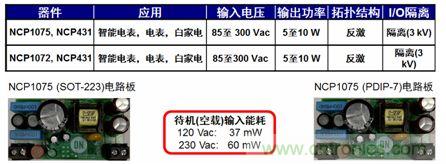 用于智能電表、電表及白家電等應(yīng)用的NCP1072/5 5到10 W參考設(shè)計(jì)。