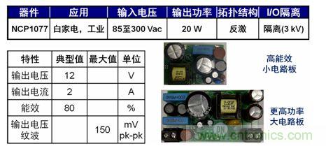 圖5：基于NCP1076/7的20 W參考設(shè)計(jì)。