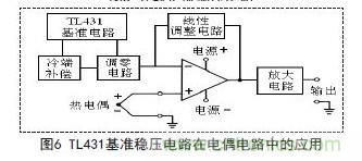 牛人支招！基于TL431的線性精密穩(wěn)壓電源的設(shè)計(jì)