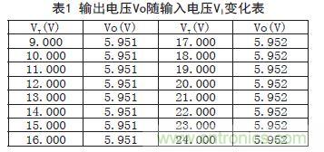 牛人支招！基于TL431的線性精密穩(wěn)壓電源的設(shè)計(jì)