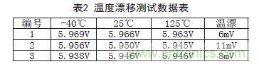 牛人支招！基于TL431的線性精密穩(wěn)壓電源的設(shè)計(jì)