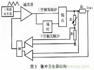 一步到位，半導體激光管LD的電源設計