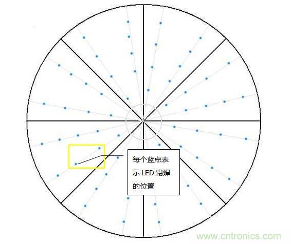 創(chuàng)意DIY！送女朋友的絕妙禮物，LED星光傘！