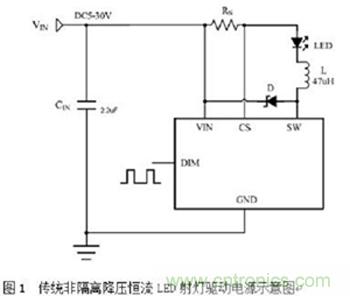 旨在突破！源于TRUEC2技術(shù)的高性能LED射燈方案