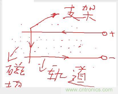 電子軍情發(fā)燒友！航母彈射系統(tǒng)大揭秘！