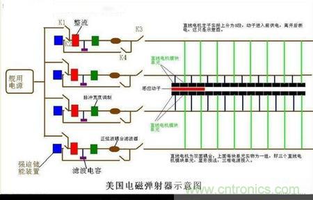 電子軍情發(fā)燒友！航母彈射系統(tǒng)大揭秘！
