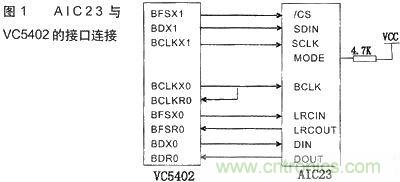 技術達人:音頻信號采集與AGC算法的DSP實現(xiàn)