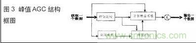 技術達人:音頻信號采集與AGC算法的DSP實現(xiàn)