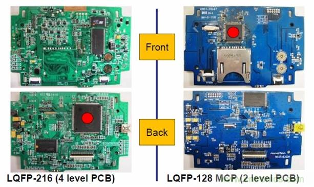 圖一，新唐的LQFP-128 MCP器件可有效降低BOM成本