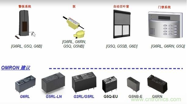 圖二，Omron針對安防電子的功率繼電器方案