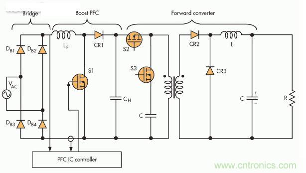 此PFC電路采用隔離正向轉(zhuǎn)換器，這是一種通常在中小功率應(yīng)用中保留的設(shè)置