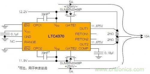 LTC4370在兩個二極管“或”連接的12V電源之間均衡10A負載電流。通過調(diào)節(jié)MOSFET壓降來補償電源電壓失配，以實現(xiàn)均流