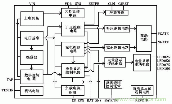【導讀】移動電源現(xiàn)在已經成為人手必備的產品，智能機平板的流行讓電量總是處于一種不夠用的狀態(tài)，移動電源也應時而生，不過移動電源的問題也越來越多，更新?lián)Q代也就越來越頻繁，如何讓移動電源高效率又安全呢？請看本文。