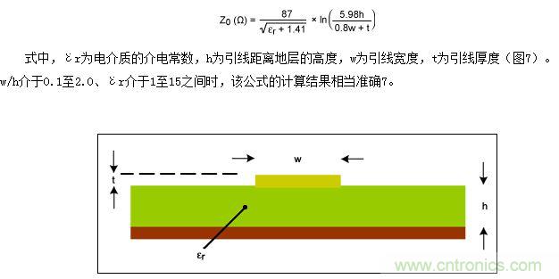 該圖為PCB橫截面（與圖5類似），表示用于計算微帶線阻抗的結(jié)構(gòu)