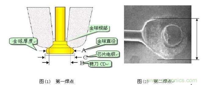 金絲鍵合后第一、第二焊點(diǎn)