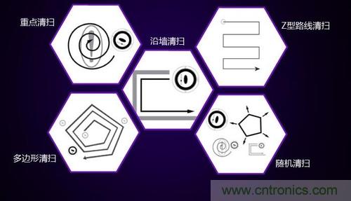 二、探測技術(shù)