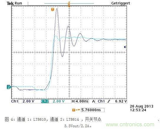 所示測(cè)量結(jié)果是在電波暗室和以下條件下取得的：12Vin、3.3Vout/2A，固定開關(guān)頻率為700kHz