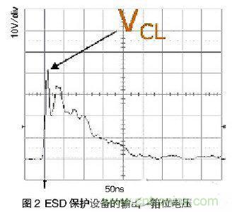 ESD事件中，ESD保護(hù)設(shè)備的輸出（箝位電壓）