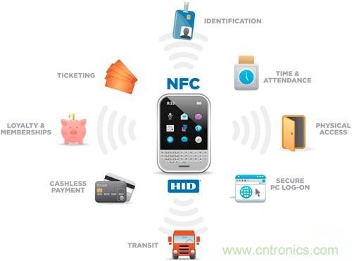 NFC，通往未來(lái)世界的鑰匙