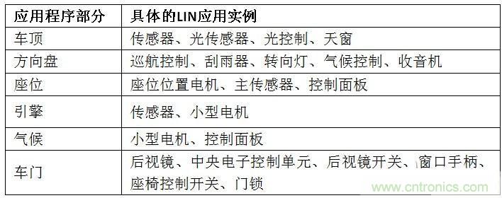  汽車級(jí)瞬態(tài)電壓抑制器，提供專業(yè)級(jí)保護(hù)