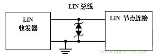  汽車級(jí)瞬態(tài)電壓抑制器，提供專業(yè)級(jí)保護(hù)