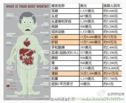 IPhone“腎”6來襲，對電池怎么保養(yǎng)才能“活”的長久？