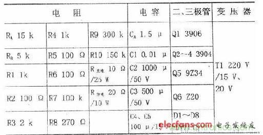 搜羅全網(wǎng)經(jīng)典充電電路設(shè)計(jì)，度娘知道的也不過如此了
