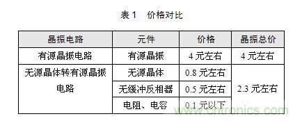 技術大爆炸：晶體一秒變晶振，成本直降60%