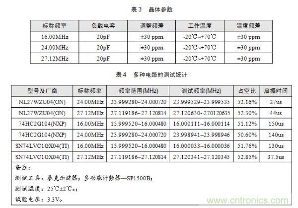 技術大爆炸：晶體一秒變晶振，成本直降60%