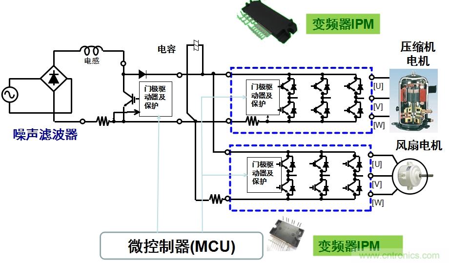 圖2：用于空調(diào)的變頻器IPM應(yīng)用示例。