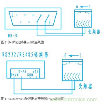 變頻器結(jié)合工控機(jī)的通訊，監(jiān)視輸出和參數(shù)設(shè)定將不是難題