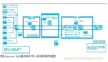 變頻器與結(jié)合工控機(jī)的通訊，監(jiān)視輸出和參數(shù)設(shè)定將不是難題