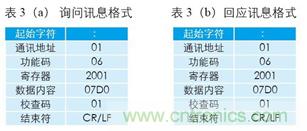 變頻器與結(jié)合工控機(jī)的通訊，監(jiān)視輸出和參數(shù)設(shè)定將不是難題