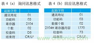 變頻器與結(jié)合工控機(jī)的通訊，監(jiān)視輸出和參數(shù)設(shè)定將不是難題